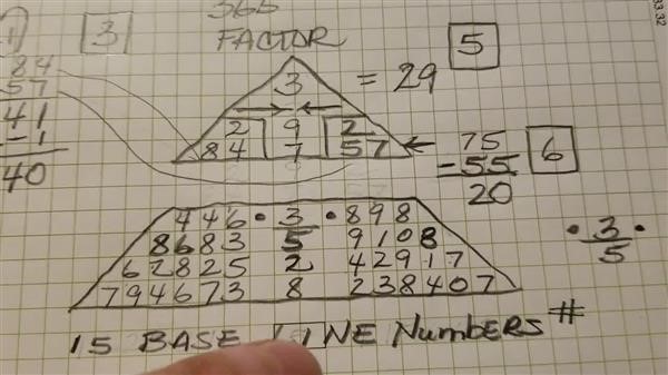 how to figure out my numerology number